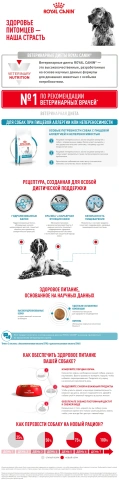 Сухой корм Royal Canin Hypoallergeniс для собак, 1,5 кг фото 6