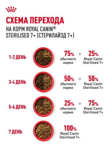 Сухой корм Royal Canin Sterilised 7+ для стерилизованных кошек и кастрированных котов, 400 г фото 20