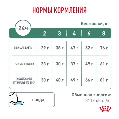 Сухой корм Royal Canin Satiety Weight Management для кошек для снижение веса, 3,5 кг фото 7