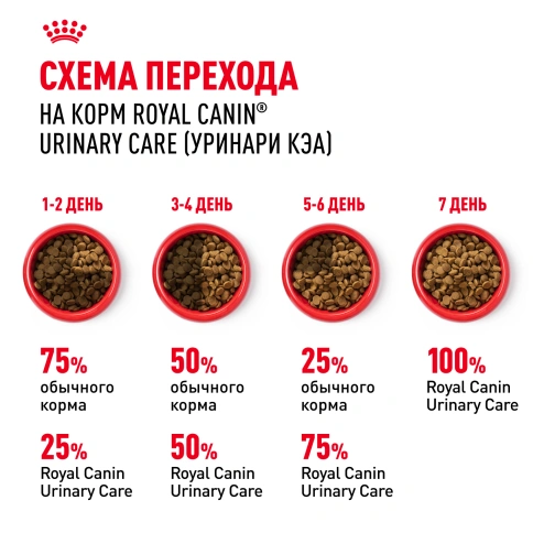 Сухой корм Royal Canin Urinary Care для кошек для профилактика мочекаменной болезни, 4 кг фото 8