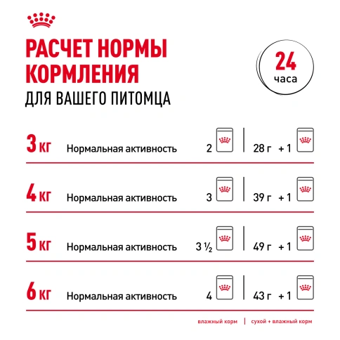 Влажный корм Royal Canin Sterilised паштет для стерилизованных кошек старше 1 года, пауч, 85 г фото 9