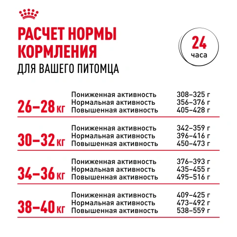 Сухой корм Royal Canin Labrador Retriever Adult для собак, 12 кг фото 9