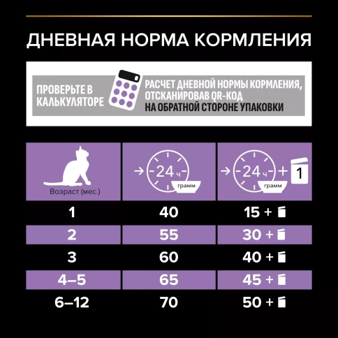 Сухой корм PRO PLAN Chicken для котят до 1 года, с высоким содержанием курицы, 1,5 кг фото 7