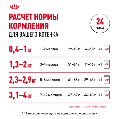 Сухой корм Royal Canin Kitten для котят, 1,2 кг фото 9