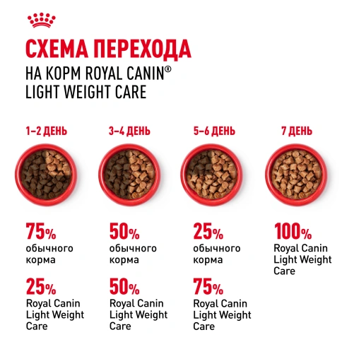 Влажный корм Royal Canin Light Weight Care в соусе для взрослых кошек, склонных к полноте, пауч, 85 г фото 7