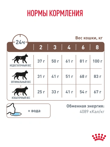 Сухой корм Royal Canin Gastrointestinal для кошек, 350 г фото 27