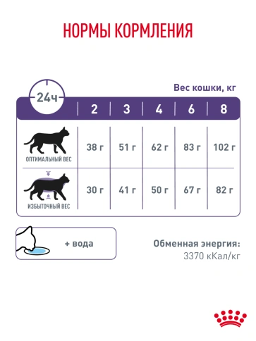 Сухой корм Royal Canin Neutered Satiety Balance для кастрированных котов и стерилизованных кошек до 7 лет, 8 кг фото 19