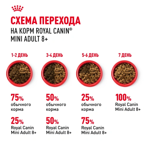 Сухой корм Royal Canin Mini Adult 8+ для пожилых собак, 4 кг фото 9