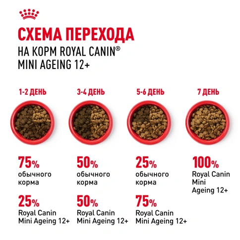 Влажный корм Royal Canin Mini Ageing 12+ в соусе для стареющих собак мелких пород старше 12 лет, пауч, 85 г фото 7