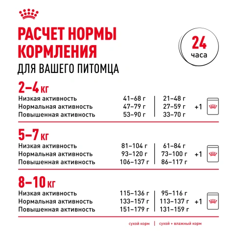 Сухой корм Royal Canin Pomeranian Adult для собак породы померанский шпиц, 500 г фото 9