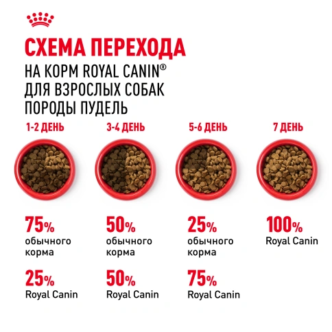 Сухой корм Royal Canin Poodle Adult для взрослых собак, 1,5 кг фото 6