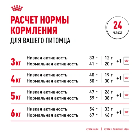 Сухой корм Royal Canin Hair & Skin Care для кошек, 400 г фото 9