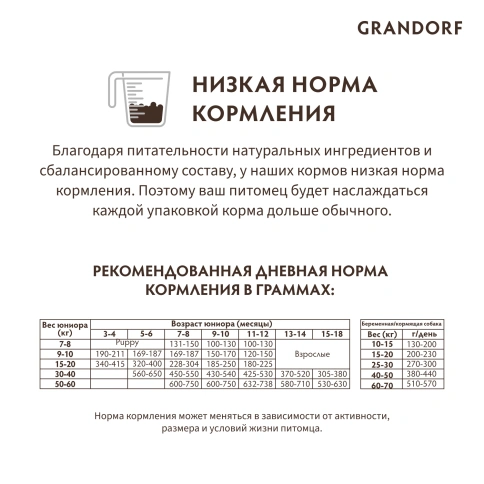 Сухой корм Grandorf Lamb & Turkey Junior для юниоров всех пород, с ягненком и индейкой, 10 кг фото 10
