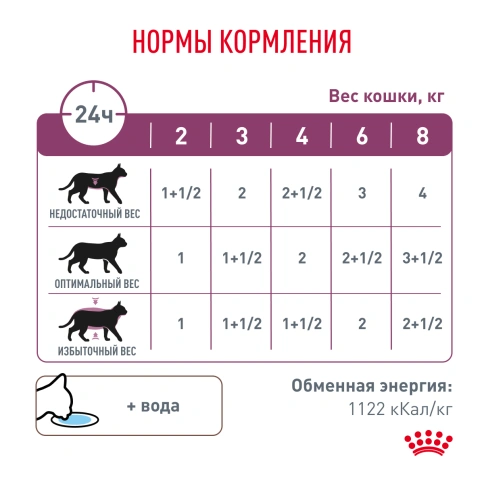 Влажный корм Royal Canin Renal Fish для кошек при заболеваниях почек, в соусе, с рыбой, пауч, 85 г фото 4