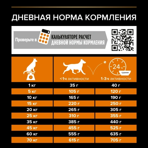 Сухой корм PRO PLAN Chicken для взрослых собак средних пород, с высоким содержанием курицы, 18 кг фото 5