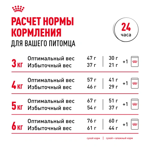 Сухой корм Royal Canin Sterilised для кастрированных котов и стерилизованных кошек фото 8