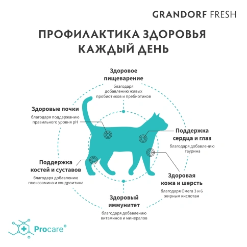 Сухой корм Grandorf Fresh Cat Duck & Sweet Potato для взрослых кошек, диетическая формула для особо аллергичных кошек утка, с бататом, 2 кг фото 4