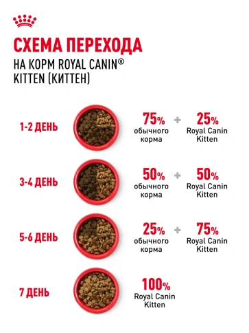 Сухой корм Royal Canin Kitten для котят, 4 кг фото 21