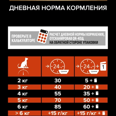 Сухой корм PRO PLAN Salmon для взрослых кошек, с высоким содержанием лосося, 400 г фото 6