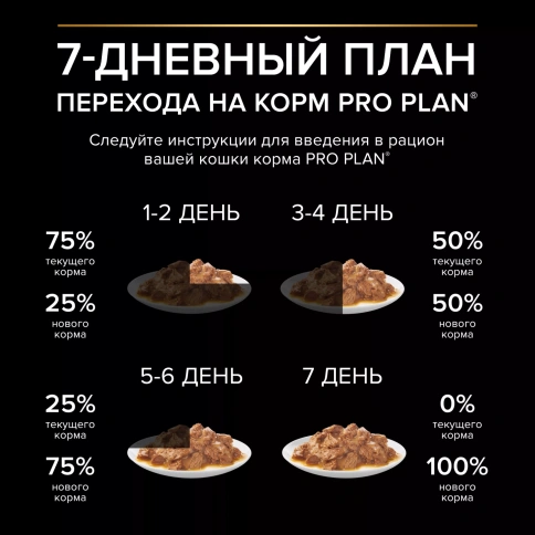 Влажный корм PRO PLAN Rabbit для взрослых стерилизованных кошек и кастрированных котов, с кроликом в соусе, 85 г фото 4