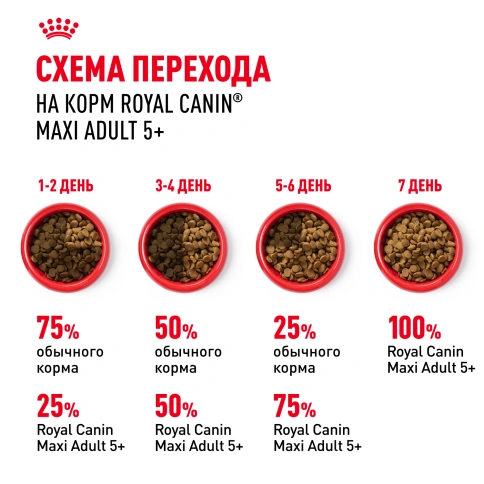 Сухой корм Royal Canin Maxi Adult 5+ для собак, 15 кг фото 7