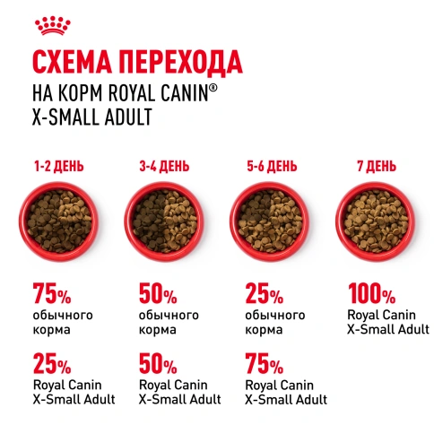 Сухой корм Royal Canin X-Small Adult для собак, 3 кг фото 7