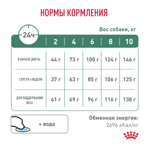 Сухой корм Royal Canin Satiety Small Dogs для собак мелких пород для снижение веса, 3 кг фото 7