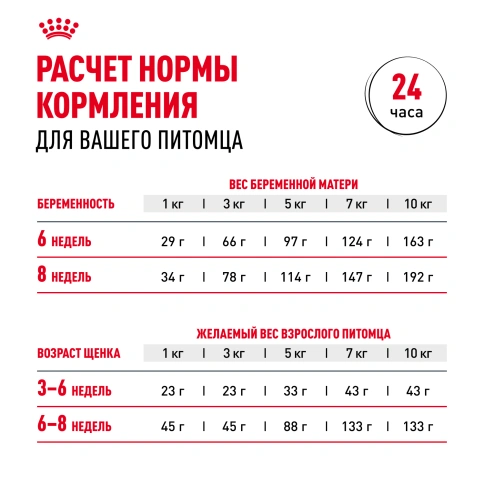 Сухой корм Royal Canin Mini Starter Mother & Babydog для щенков и кормящих сук, 8,5 кг фото 8