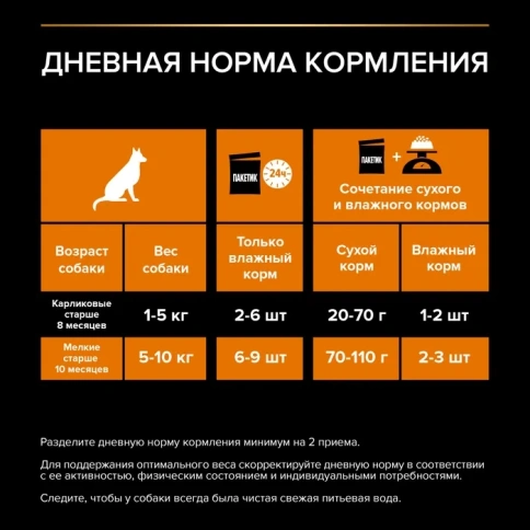 Влажный корм PRO PLAN Duck для взрослых собак мелких и карликовых пород, с уткой в соусе, 85 г фото 3