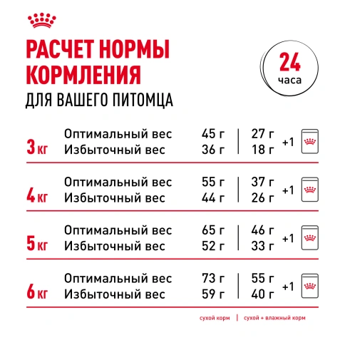 Сухой корм Royal Canin Indoor 7+ для кошек, 400 г фото 12