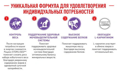 Сухой корм Royal Canin Sterilised для кастрированных котов и стерилизованных кошек, 400 г фото 5