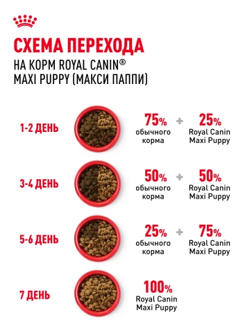Сухой корм Royal Canin Maxi Puppy для щенков, 3 кг фото 24