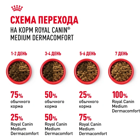 Сухой корм Royal Canin Medium Dermacomfort для собак, 10 кг фото 7