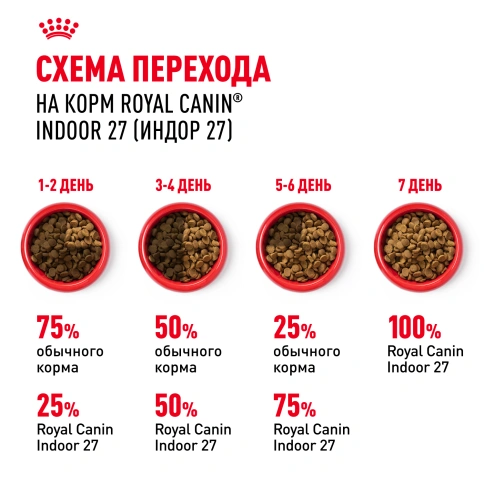 Сухой корм Royal Canin Indoor для кошек, 10 кг фото 7