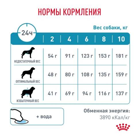 Сухой корм Royal Canin Hypoallergenic Small Dogs для собак, 1 кг фото 7