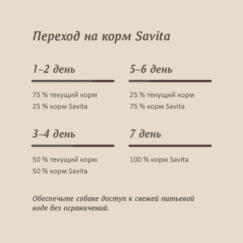 Сухой корм SAVITA Adult для собак, с мясом дикого кабана, 10 кг фото 5