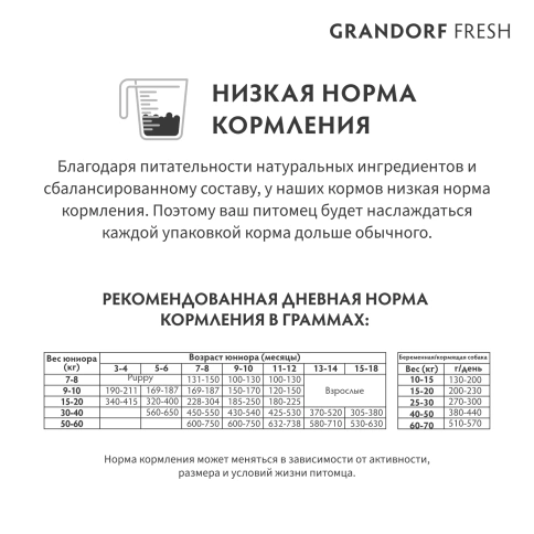 Сухой корм Grandorf Fresh Dog Lamb & Sweet Potato для взрослых собак средних и крупных пород чувствительное пищеварение и гипоаллергенный ягненок, с бататом, 10 кг фото 10