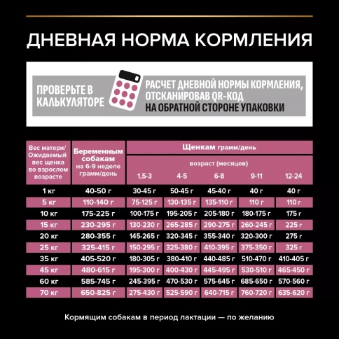 Сухой корм PRO PLAN Salmon для щенков средних пород с чувствительной кожей, с высоким содержанием лосося, 12 кг фото 4