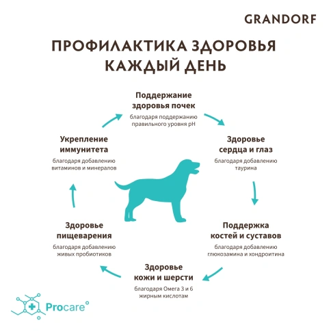 Сухой корм Grandorf 4 Meat Probiotic Med & Maxi Четыре вида мяса Meat Assortment для взрослых собак средних и крупных пород, 3 кг фото 4