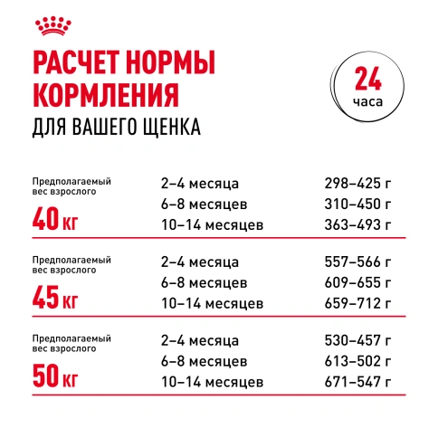 Сухой корм Royal Canin Rottweiler Puppy для щенков, 12 кг фото 8