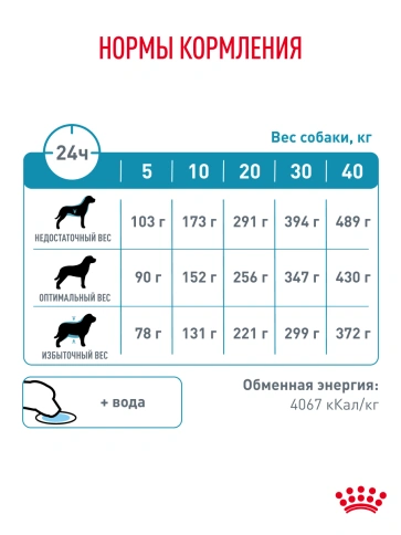 Сухой корм Royal Canin Hypoallergeniс для собак, 4 кг фото 20