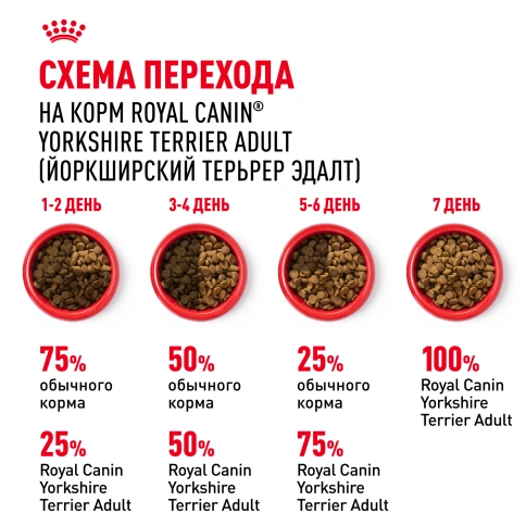 Сухой корм Royal Canin Yorkshire Terrier Adult для взрослых собак, 7,5 кг фото 7