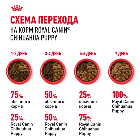 Сухой корм Royal Canin Chihuahua Puppy для щенков породы чихуахуа, 500 г фото 7