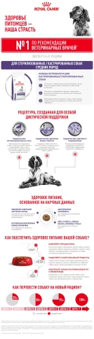 Сухой корм Royal Canin Neutered Adult Medium Dogs для стерилизованных собак средних пород, 3,5 кг фото 10