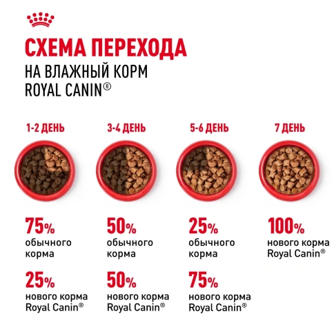 Влажный корм Royal Canin Medium Puppy для щенков средних пород в соусе, 100 г фото 5