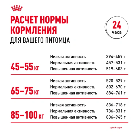 Сухой корм Royal Canin Giant Adult для собак, 15 кг фото 8