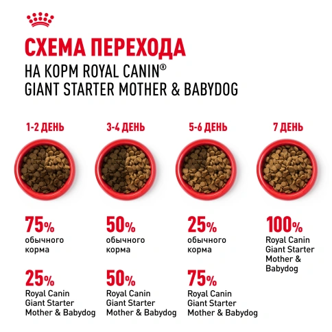 Сухой корм Royal Canin Giant Starter Mother & Babydog для щенков и собак, 4 кг фото 6