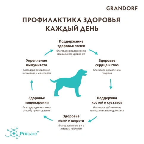 Сухой корм Grandorf White Fish Med & Maxi Белая рыба для взрослых собак средних и крупных пород, 1 кг фото 4