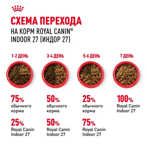Сухой корм Royal Canin Indoor для кошек, 200 г фото 5