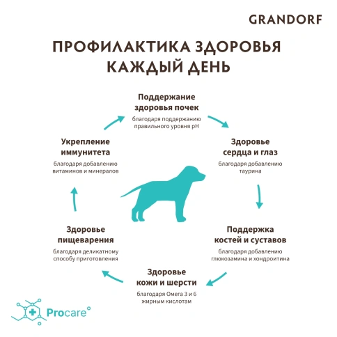 Сухой корм Grandorf Lamb & Turkey Junior для юниоров всех пород, с ягненком и индейкой, 10 кг фото 4